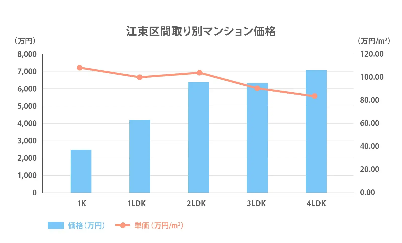 江東区間取り別推移2024